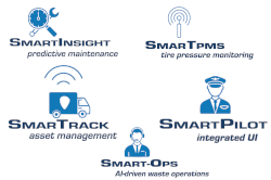 SmarTruckHD is the integration expert in the industry. With SmartInsight, Smart-Ops, SmartPilot, SmarTPMS, and SmarTrack – we've got you covered.