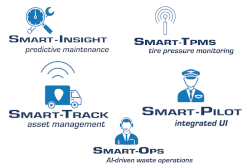 SmarTruckHD is the integration expert in the industry. With SmartInsight, Smart-Ops, SmartPilot, SmarTPMS, and SmarTrack – we've got you covered.